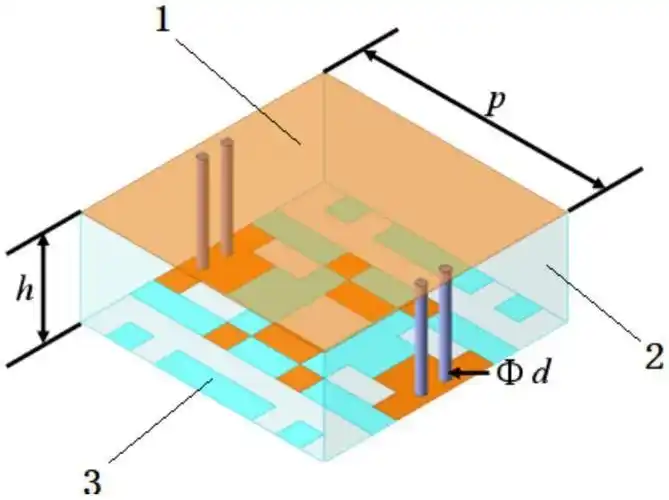 How to Monitor and Reduce the "Edge Effect" in the Production Process