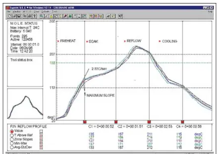 The key points of process control of BGA in SMT production and assembly process