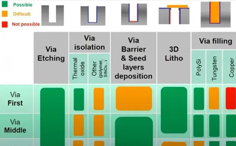 Achieving Vertical Interconnects in 2.5D/3D Packages via Through-Silicon Via (TSV) Technology