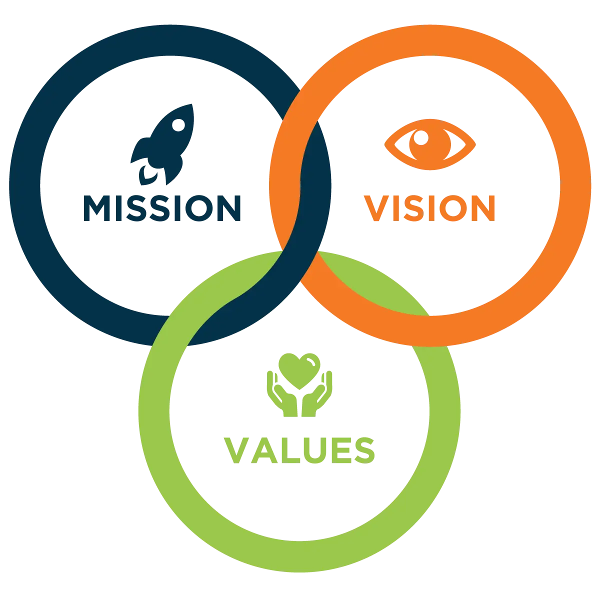 使命、愿景、价值观c65