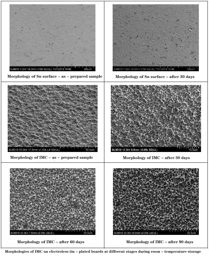 Analysis of Storage Time Limits and Causes for Immersion Tin (ISn) Surface Finish