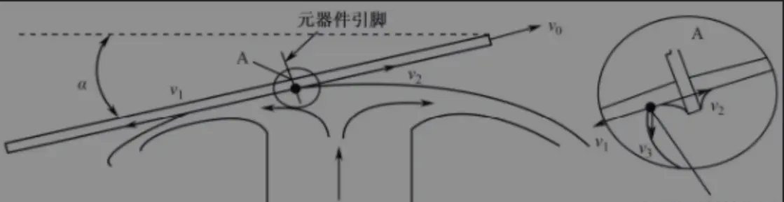 Part IV: The formation and application of wave soldering wave dynamics theory