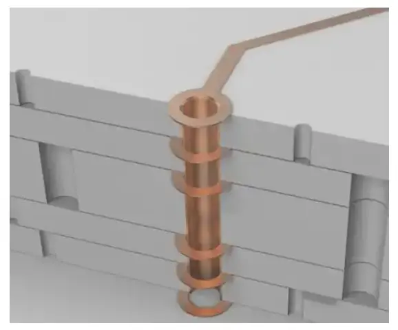 What technologies are mainly used in PCB multilayer boards?