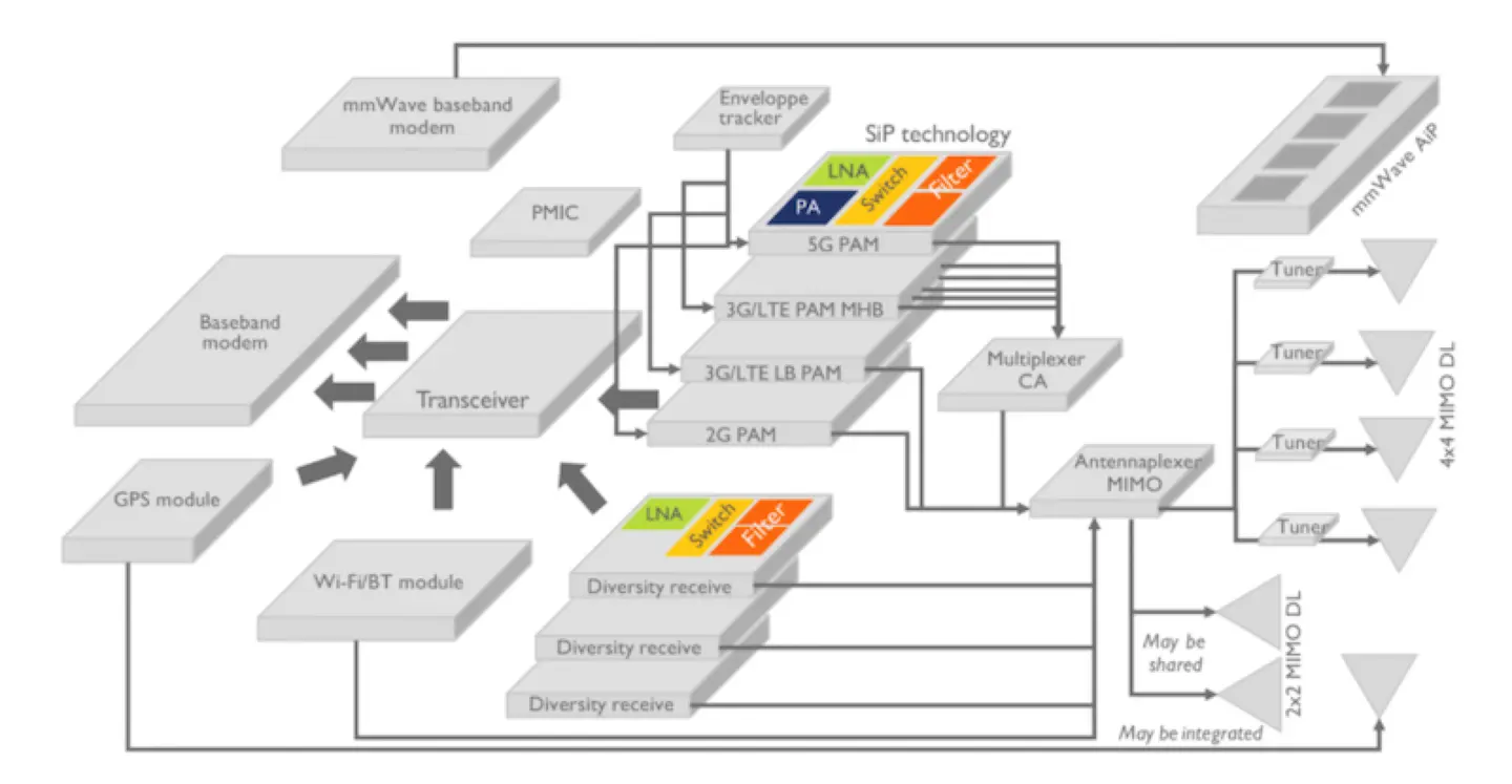 Mitigating Antenna Effect-Induced EMI in RF Front-End Module Layout