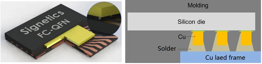 FCQFN Structure Diagram.png