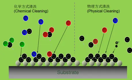 Necessity of Plasma Cleaning Before Multilayer Board Lamination