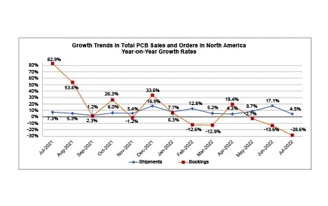 2024 PCB Industry Special Report III