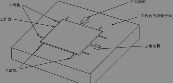 (2)Analysis of SMT Mounter Mounting Precision Parameters and How to Measure Them