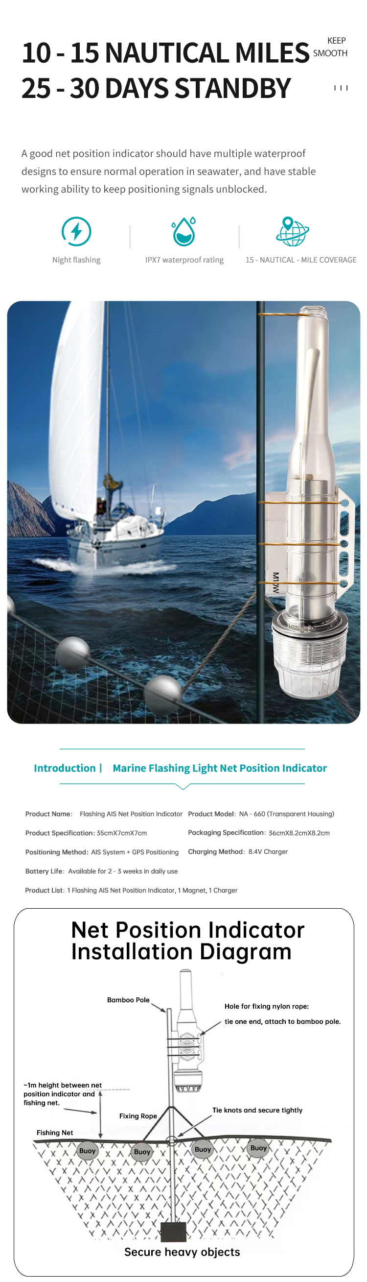 Net Position Indicator_34