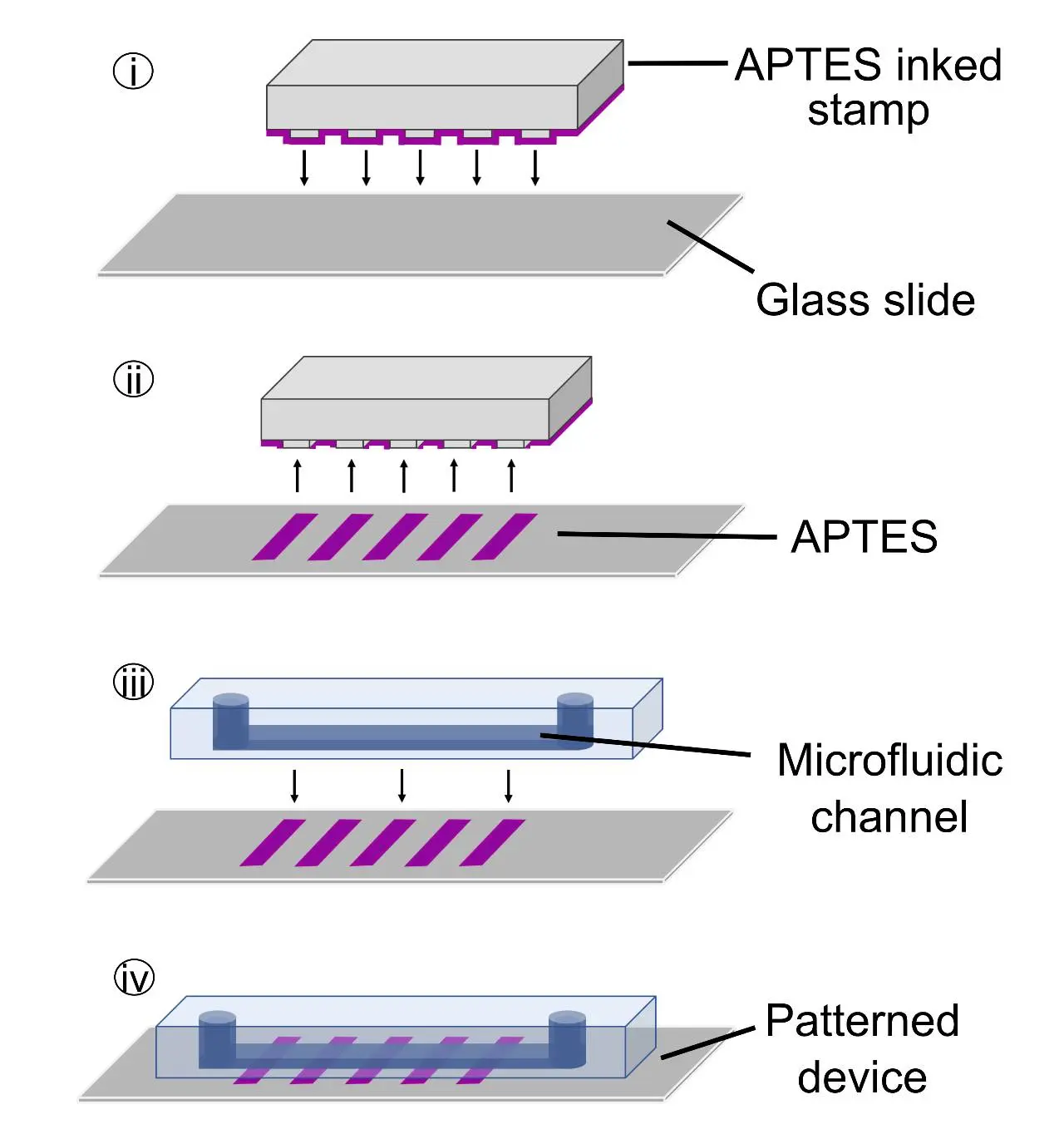 Sub-5μm Resist Patterning via Microcontact Printing (μCP) Technology