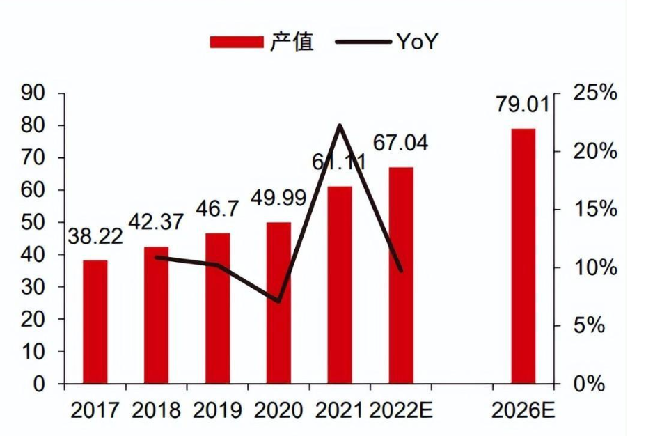 2024 PCB Industry Special Report II