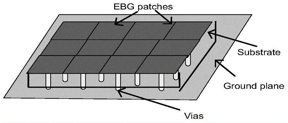 Suppressing Simultaneous Switching Noise Using Electromagnetic Bandgap (EBG) Structures