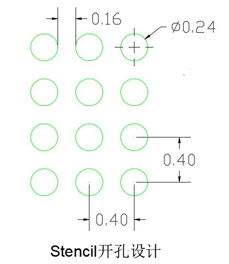 WLCSP and FCQFN Compatible Stencil Design.png