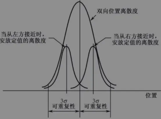 Repeatability Accuracy of the Chip Mounter