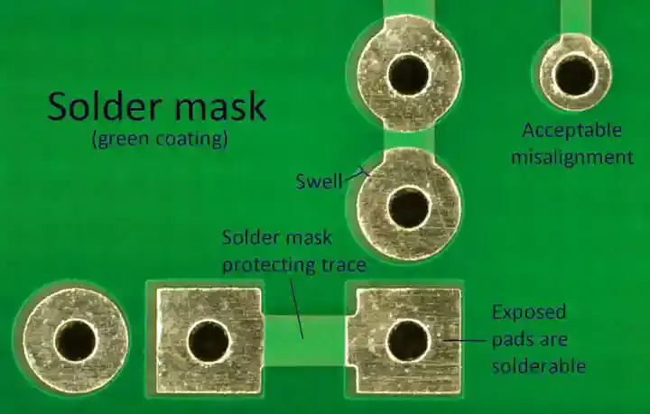 Avoiding Solder Mask Opening Defects Through DFM Checks