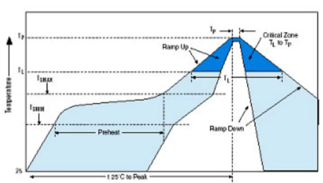 Detailed Explanation of Materials and Processes for Component Lead Plating