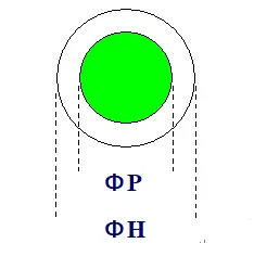 Design Key Points of PCB Pad Dimensions