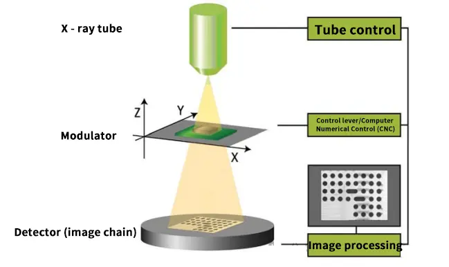 principle of an X - ray device.png
