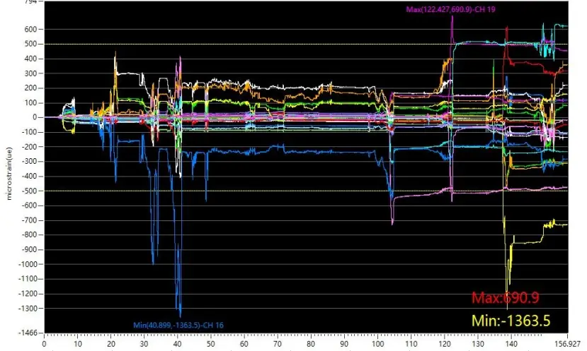 Control of Stress Deformation in Lamination Process for Ultra-Thin Core (