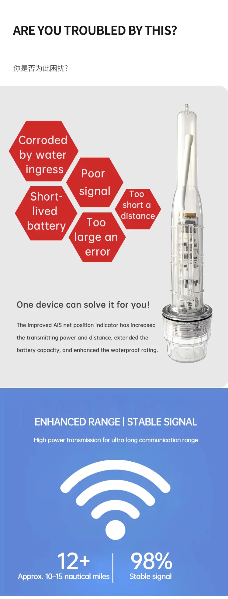 Net Position Indicator