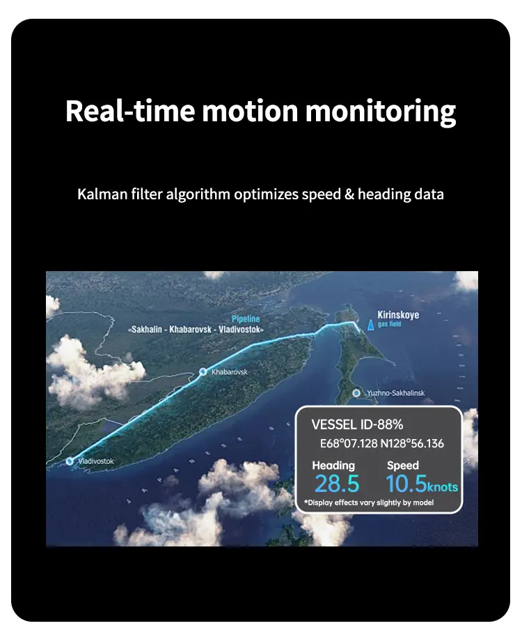 Net Position Indicator