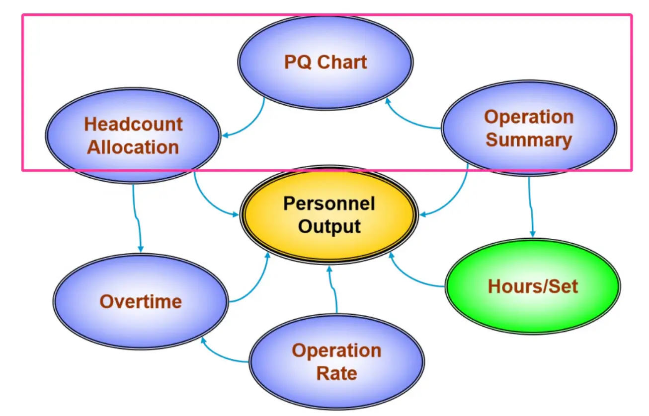 A Detailed Guide to Basic Concepts and Daily Outputs of PCBA Production Lines