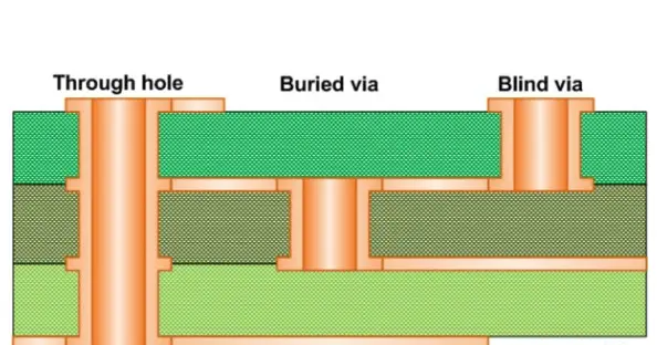 Designing Blind/Buried Via Alignment Marks for Enhanced Manufacturing Precision