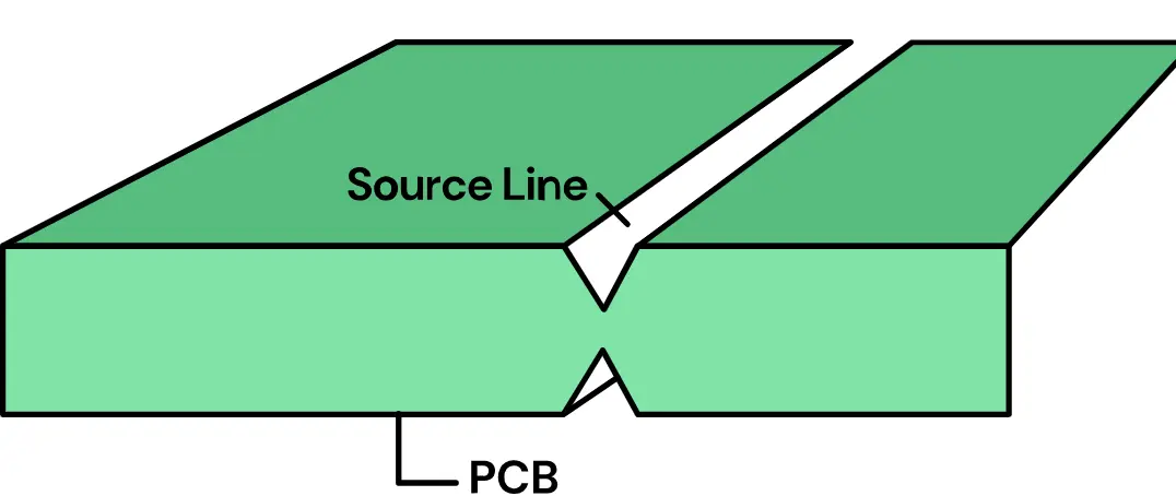 Effective Removal of Residual Copper Debris from Board Edges After Routing and V-Cut Without Surface Damage