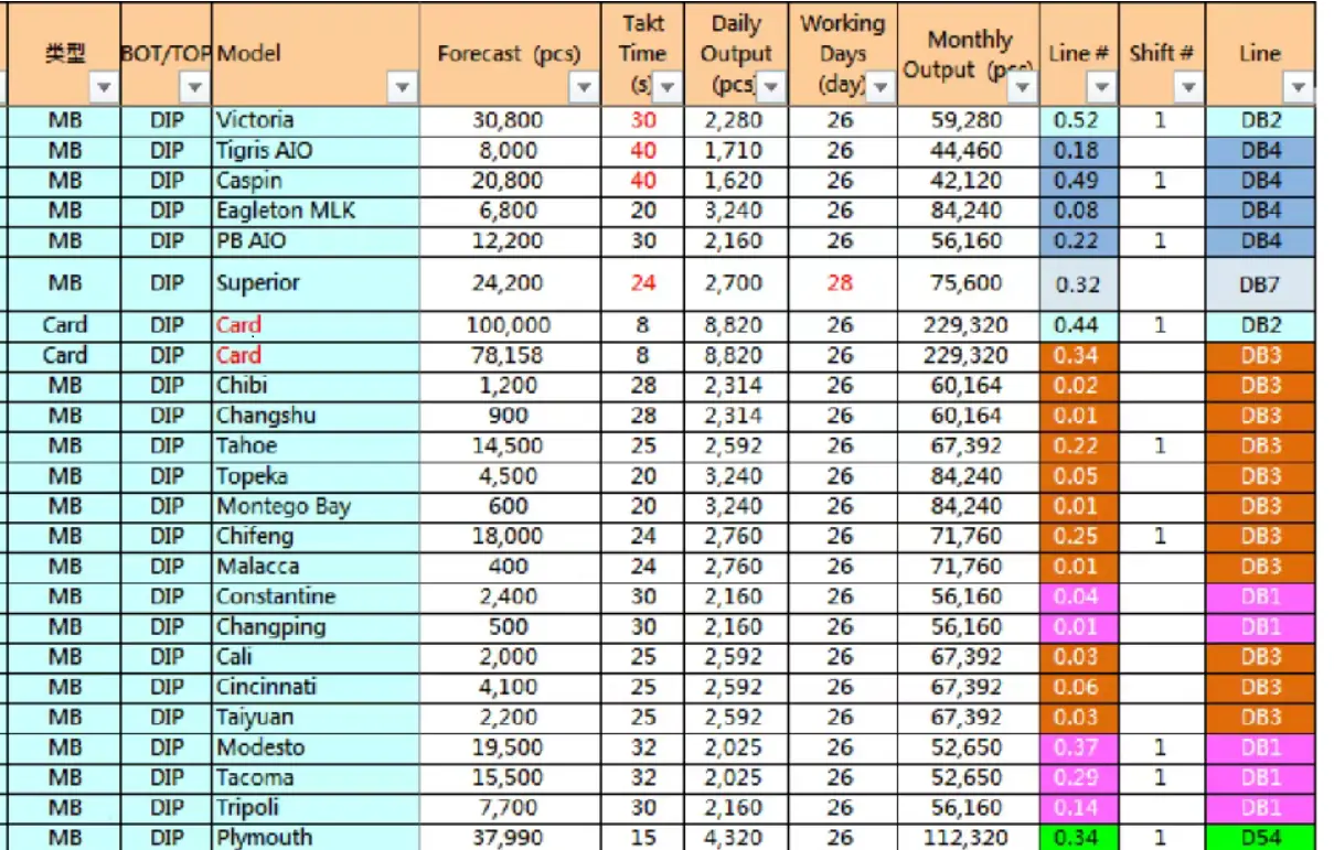 Number of classes opened.png
