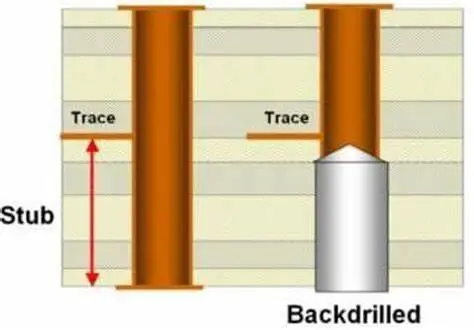 Back Drilling Technology in PCB Design