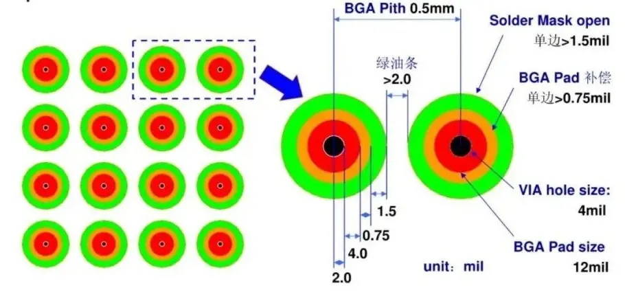 Optimal Pad Diameter-to-Ball Diameter Ratio for 0.3mm Ball Diameter, 0.5mm Pitch BGA Pads to Ensure Soldering Reliability
